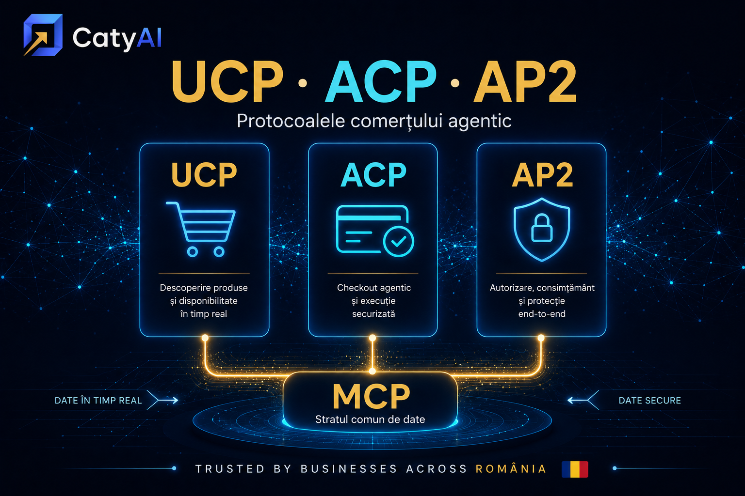 UCP, ACP, AP2: noile protocoale care decid dacă vinzi sau nu în ChatGPT/Gemini